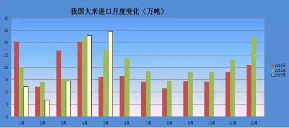  2015年湖北省早籼稻市场分析预测报告
