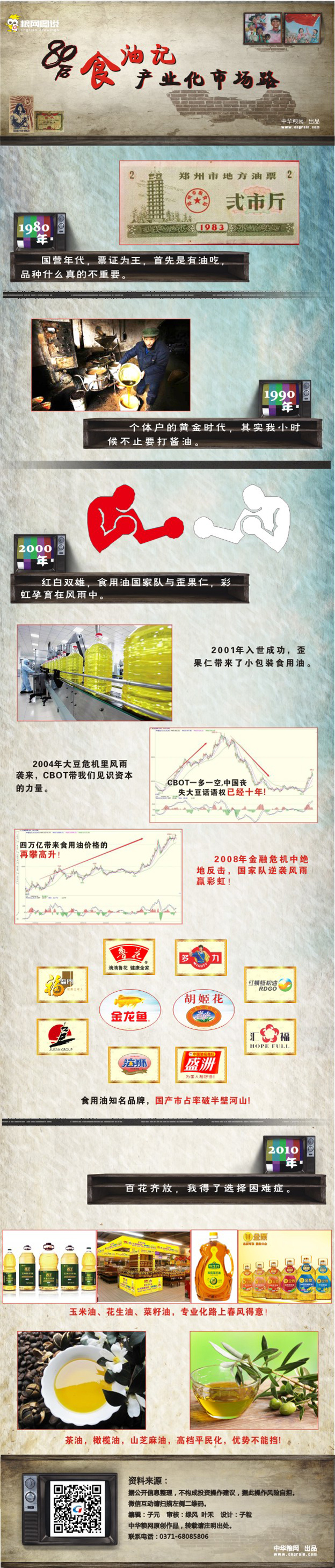 粮网图说：八零后食油记-产业化市场路