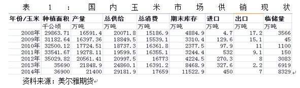  玉米新政策的实施或是一个转折点