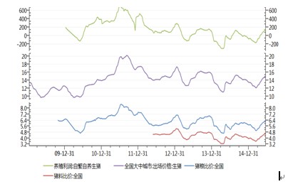  玉米新政策的实施或是一个转折点