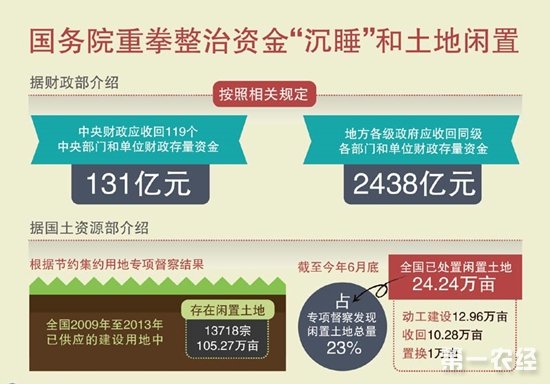 国务院狠抓资金“沉睡”和土地闲置问题