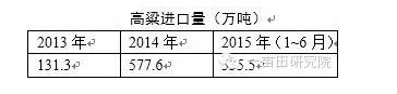  玉米市场扭曲 临储骑虎难下