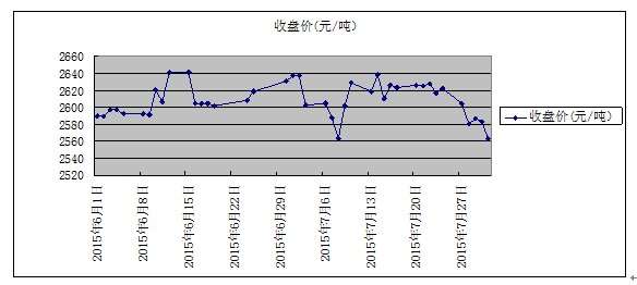  早籼稻成市场关注重点 大米淡季特征持续