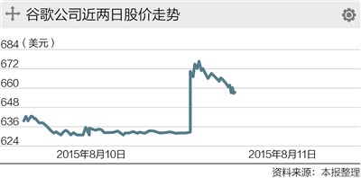 谷歌为何把自己“吃”了