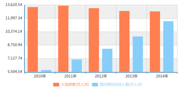 2.5天周末来袭 谁来掘金15万亿旅游产业？