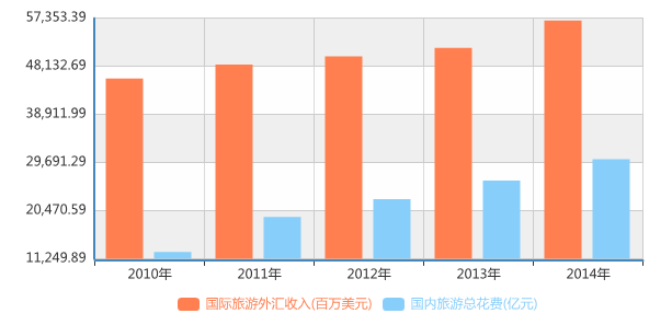 2.5天周末来袭 谁来掘金15万亿旅游产业？