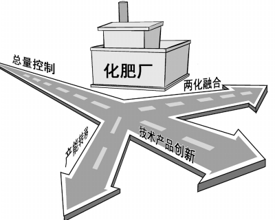 化肥行业规划转型跑道 _