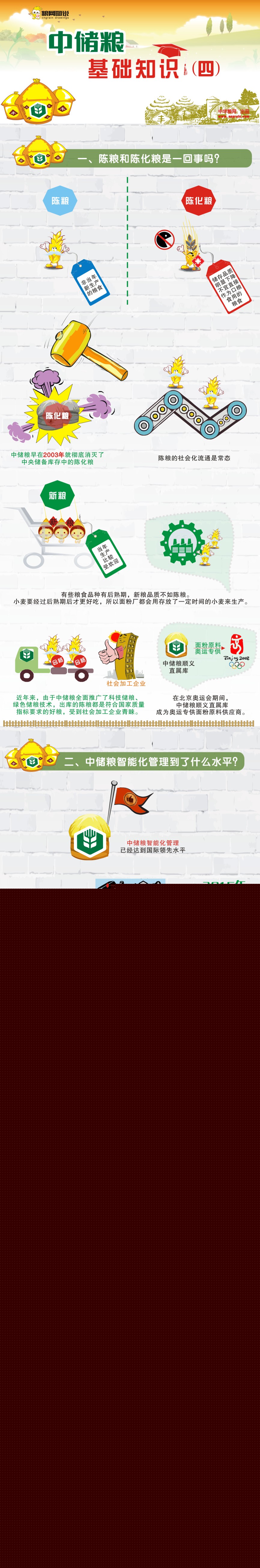 粮网图说：中储粮基础知识（四）