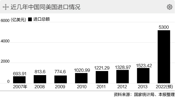 习近平访美亮点预披露：将推动两国合作迈上新台阶