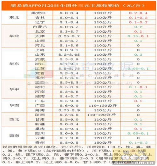 猪价长期走势仍由供求关系决定 _