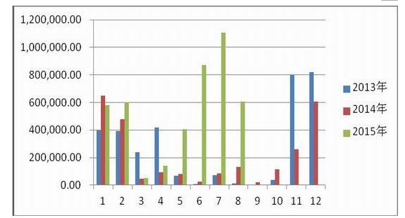  收储价格下调 玉米牛市结束