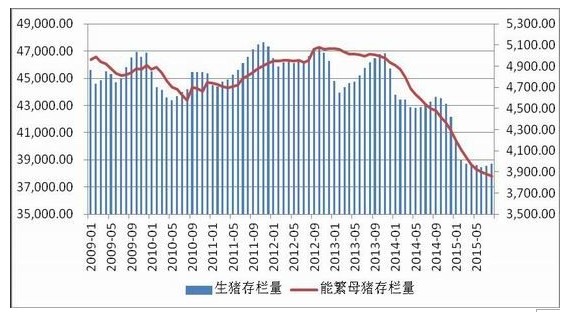  收储价格下调 玉米牛市结束