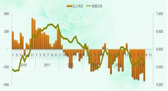  收储价格下调 玉米牛市结束