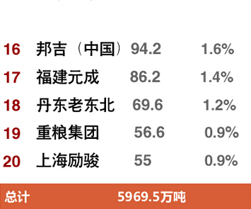油企“豆争”进行中 进口排名有些变- - 粮油市场报主办