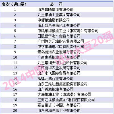 油企“豆争”进行中 进口排名有些变- - 粮油市场报主办