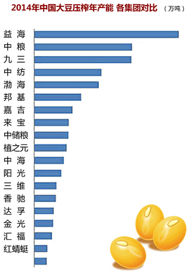 油企“豆争”进行中 进口排名有些变- - 粮油市场报主办