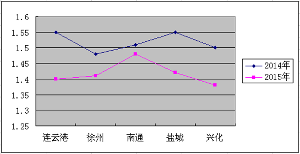 江苏晚粳稻上市为何遇冷- - 粮油市场报主办