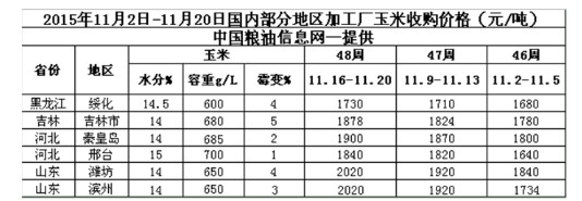  涨得快 立不稳 玉米价格难有继涨行情