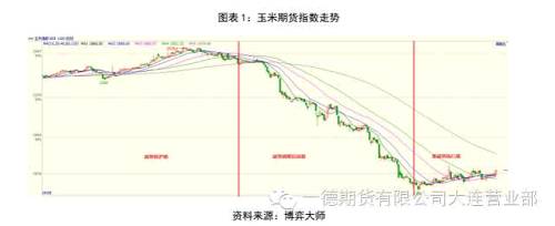 【2016年报】玉米：雄关漫道真如铁