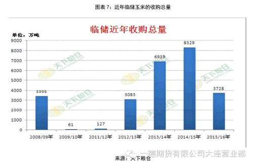 【2016年报】玉米：雄关漫道真如铁