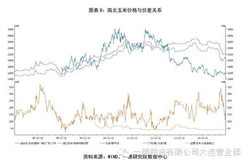 【2016年报】玉米：雄关漫道真如铁