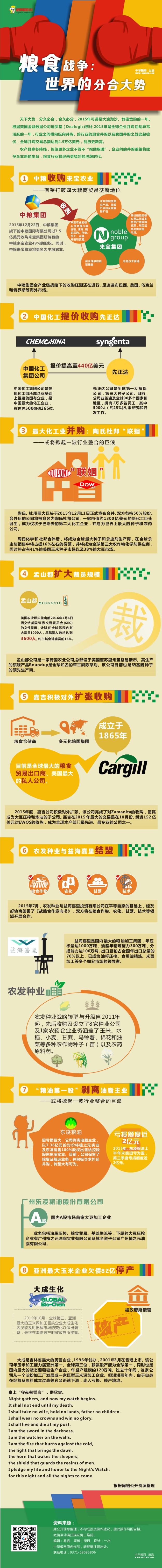 粮食战争：世界的分合大势
