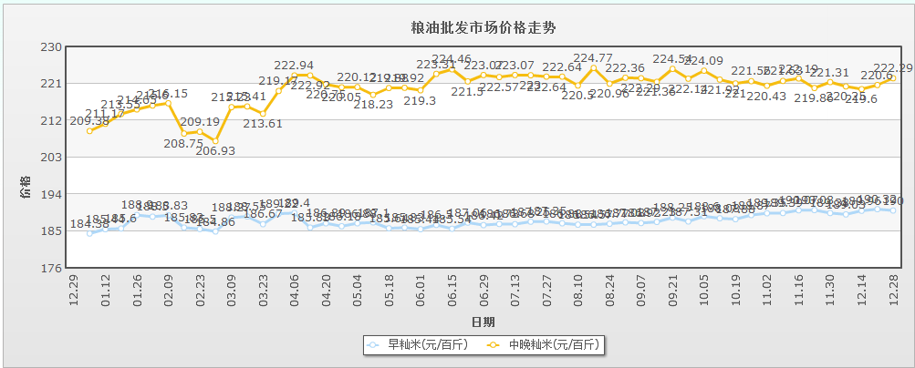  2015年稻米市场分析及16年展望