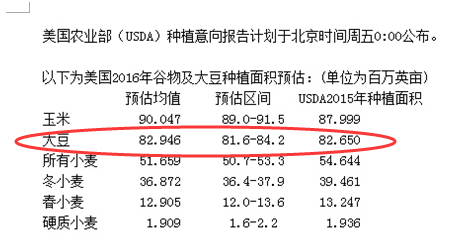  国内菜油后市或将面临大跌？