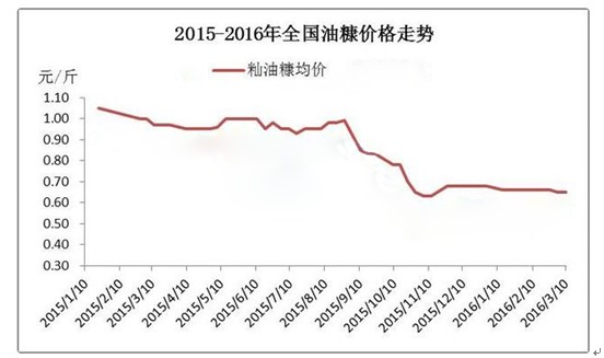  3月稻米市场淡季更淡，去库存成后期主基调