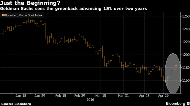 DXY