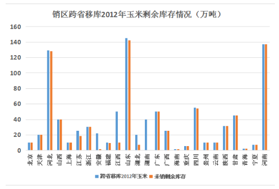 超期玉米定向销售“姗姗来迟”- - 粮油市场报主办