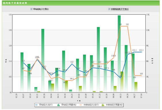  6月籼稻米市场分析