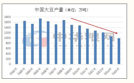 看点不一样的—菜籽大豆“喜”别离