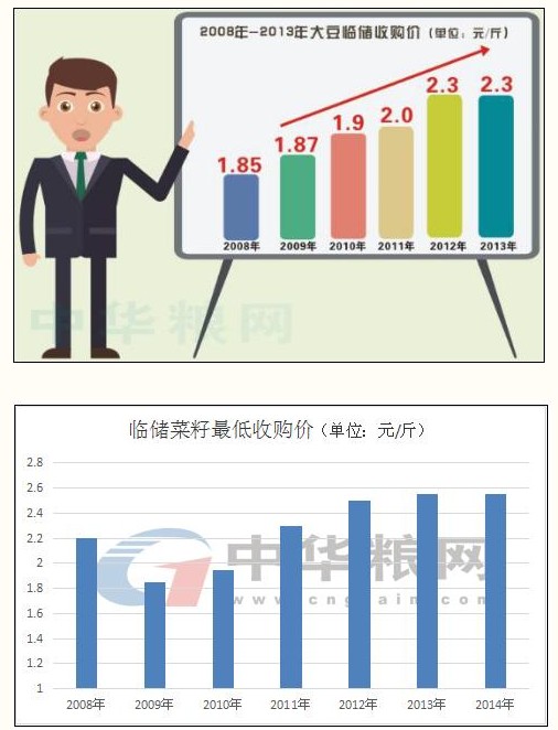 看点不一样的—菜籽大豆“喜”别离