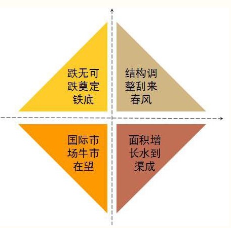 看点不一样的—菜籽大豆“喜”别离