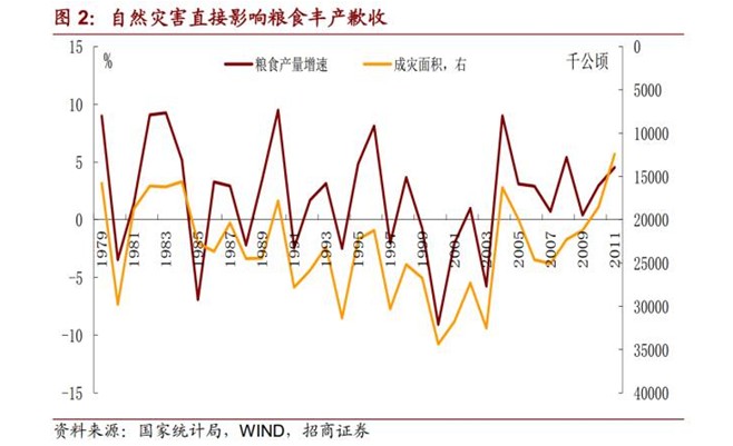  水灾、人民币贬值、海外粮价上涨背景下的米通胀