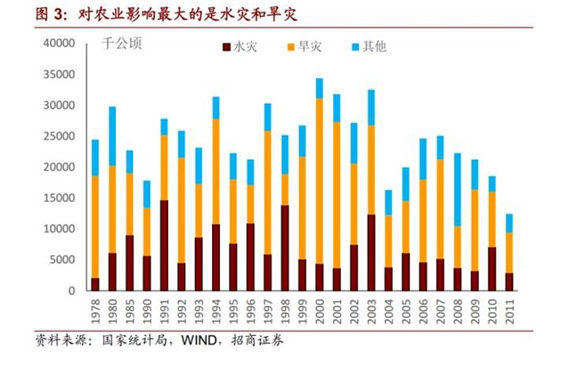  水灾、人民币贬值、海外粮价上涨背景下的米通胀