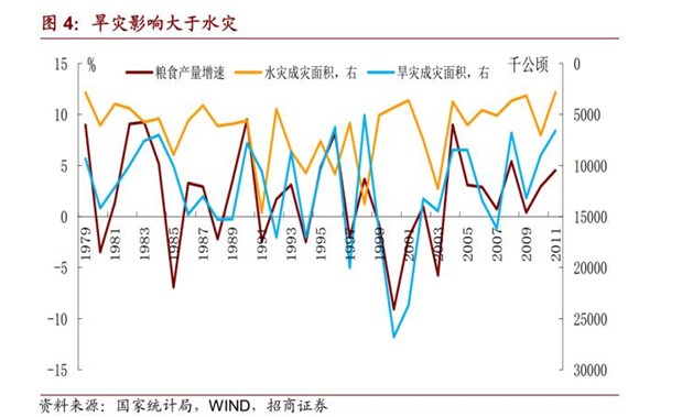 水灾、人民币贬值、海外粮价上涨背景下的米通胀