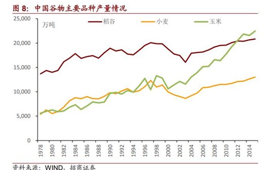  水灾、人民币贬值、海外粮价上涨背景下的米通胀