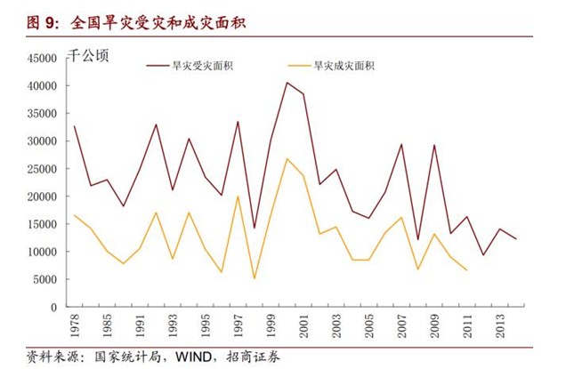  水灾、人民币贬值、海外粮价上涨背景下的米通胀