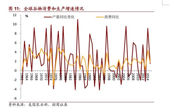  水灾、人民币贬值、海外粮价上涨背景下的米通胀