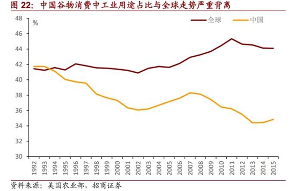  水灾、人民币贬值、海外粮价上涨背景下的米通胀