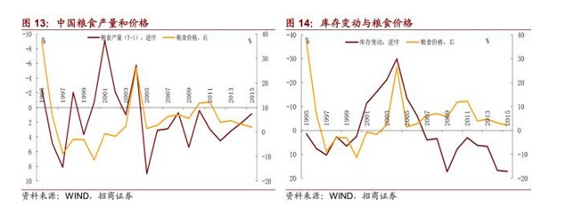  水灾、人民币贬值、海外粮价上涨背景下的米通胀