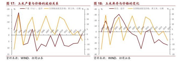  水灾、人民币贬值、海外粮价上涨背景下的米通胀