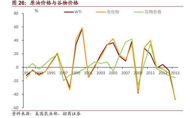  水灾、人民币贬值、海外粮价上涨背景下的米通胀