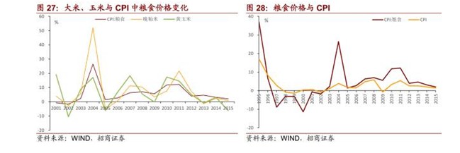  水灾、人民币贬值、海外粮价上涨背景下的米通胀