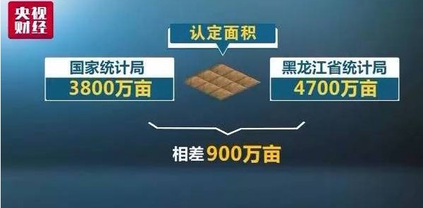  央视财经调研：大豆补贴困局