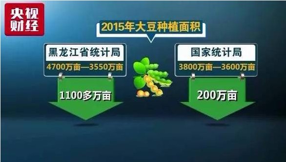  央视财经调研：大豆补贴困局