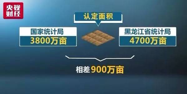 央视财经调研：大豆补贴困局-