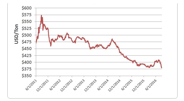 八月亚洲大米市场竞争愈演愈烈